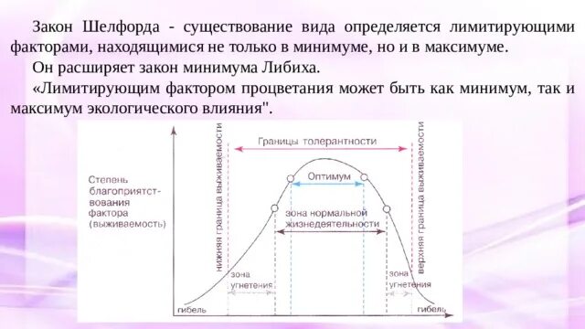 Закон ограничивающего фактора кратко. Закон минимума Либиха и закон толерантности Шелфорда. Шелфорд закон оптимума. Закон Либиха и Шелфорда. Закон лимитирующих факторов Шелфорда (закон толерантности):.