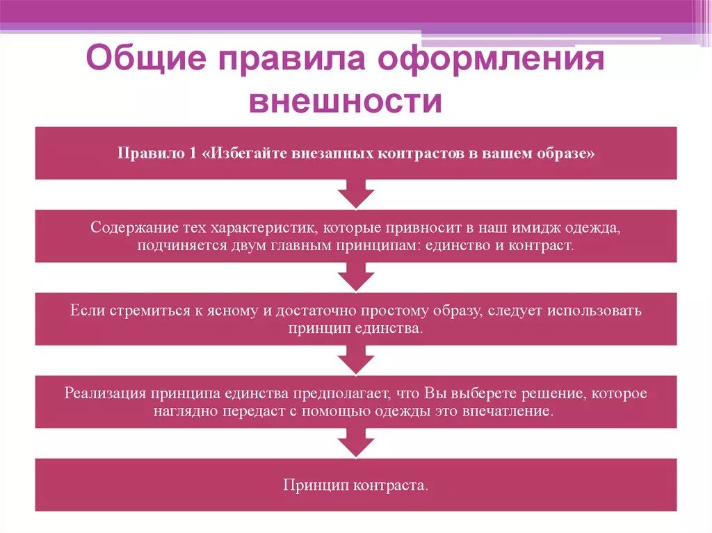 Общие правила оформления внешности. Общие правила. Общее правила оформления внешности кратко. Порядок оформления группы