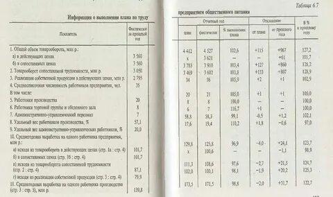 Выработанная продукция