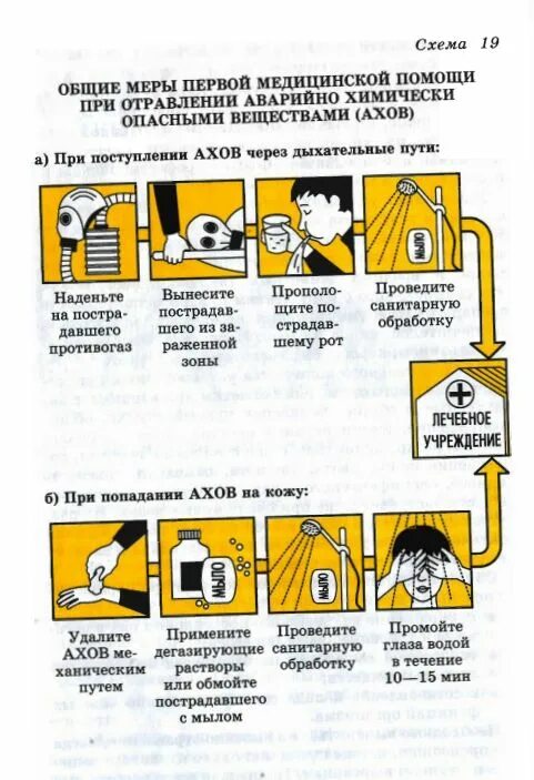 Первая помощь при химическом поражении. Алгоритм действий при отравлении химическими веществами. Первая помощь при поражении аварийно химически опасными веществами. Алгоритм первой помощи при химических отравлениях. Пепвая помощь при отравлении Хов.