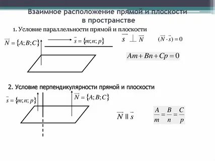 Случаи расположения прямой и плоскости