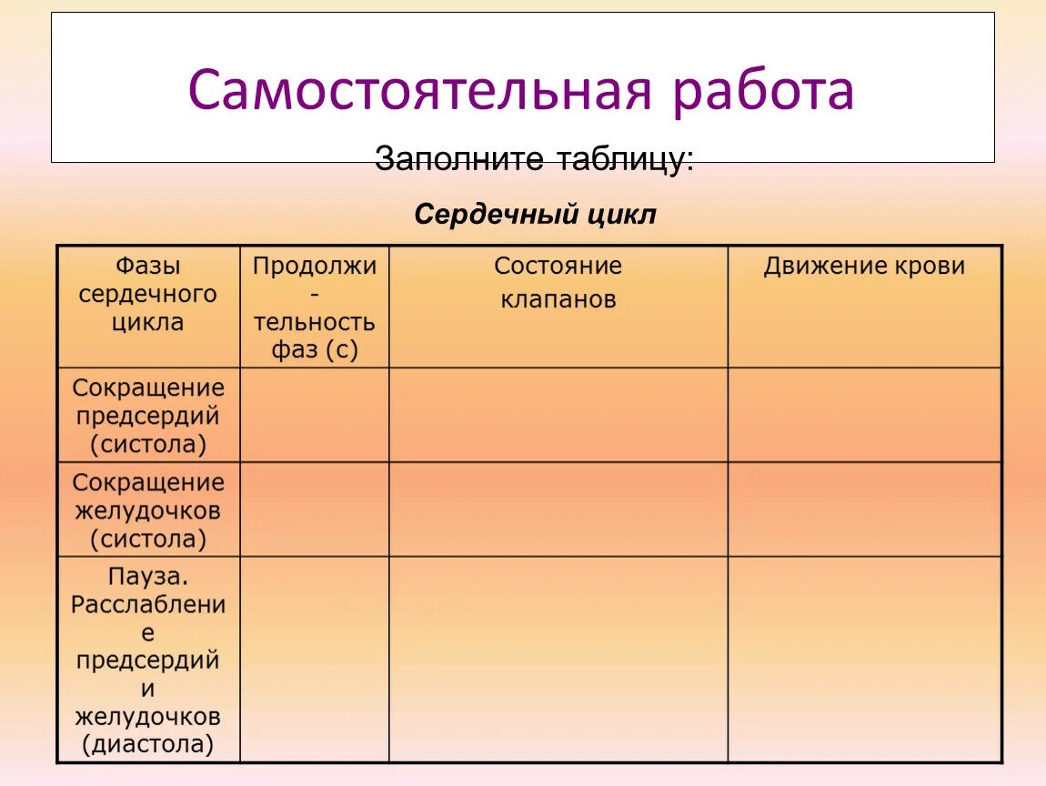 Презентация к уроку "Строение и работа сердца"