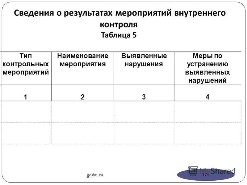 результат мероприятий по контролю. порядок проведения проверок. мониторинг мероприятий. контроль качества обратная связь. оформление результатов мониторинга.