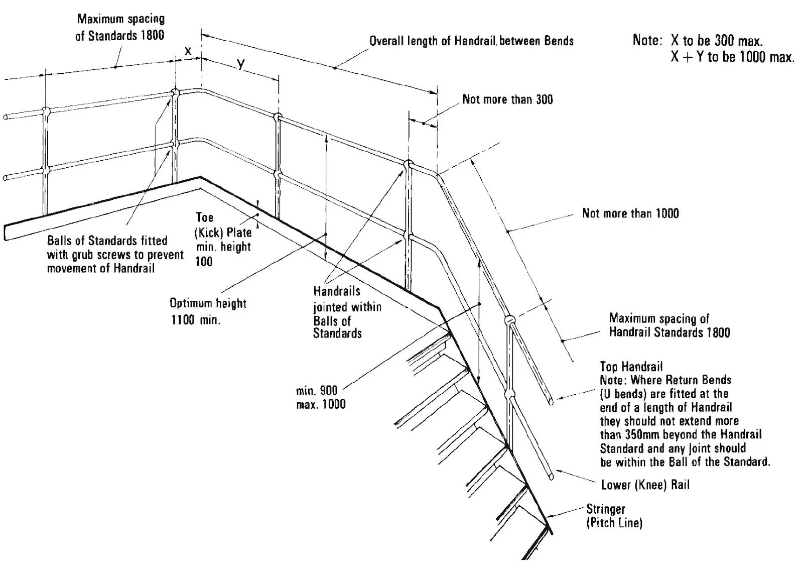 Height code. Handrail heights. Stairs and Rails соревнования. Handrails Size. Standard of Stairs.
