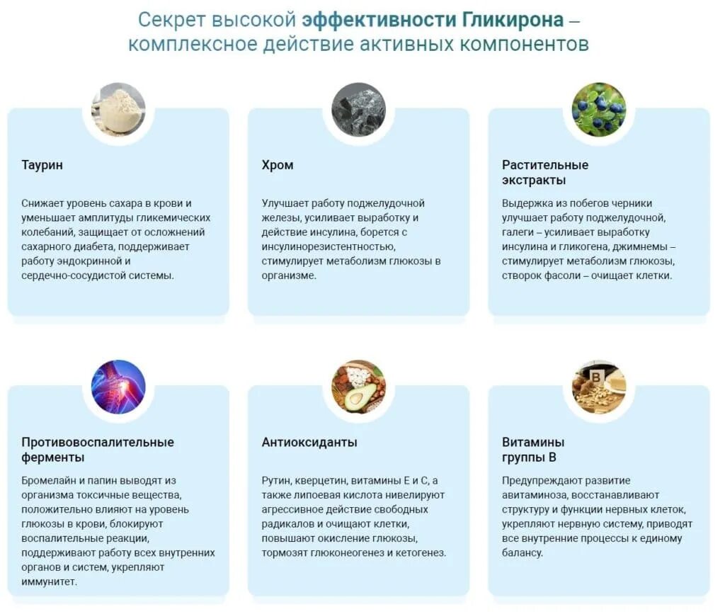 Таурин при сахарном диабете 2 типа. Гликирон. гликирон состав. гликирон - капли от диабета. таурин хром витамины.