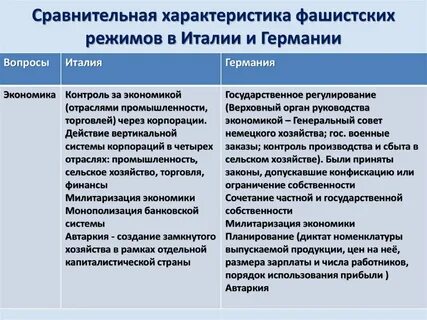 Экономический тоталитаризм