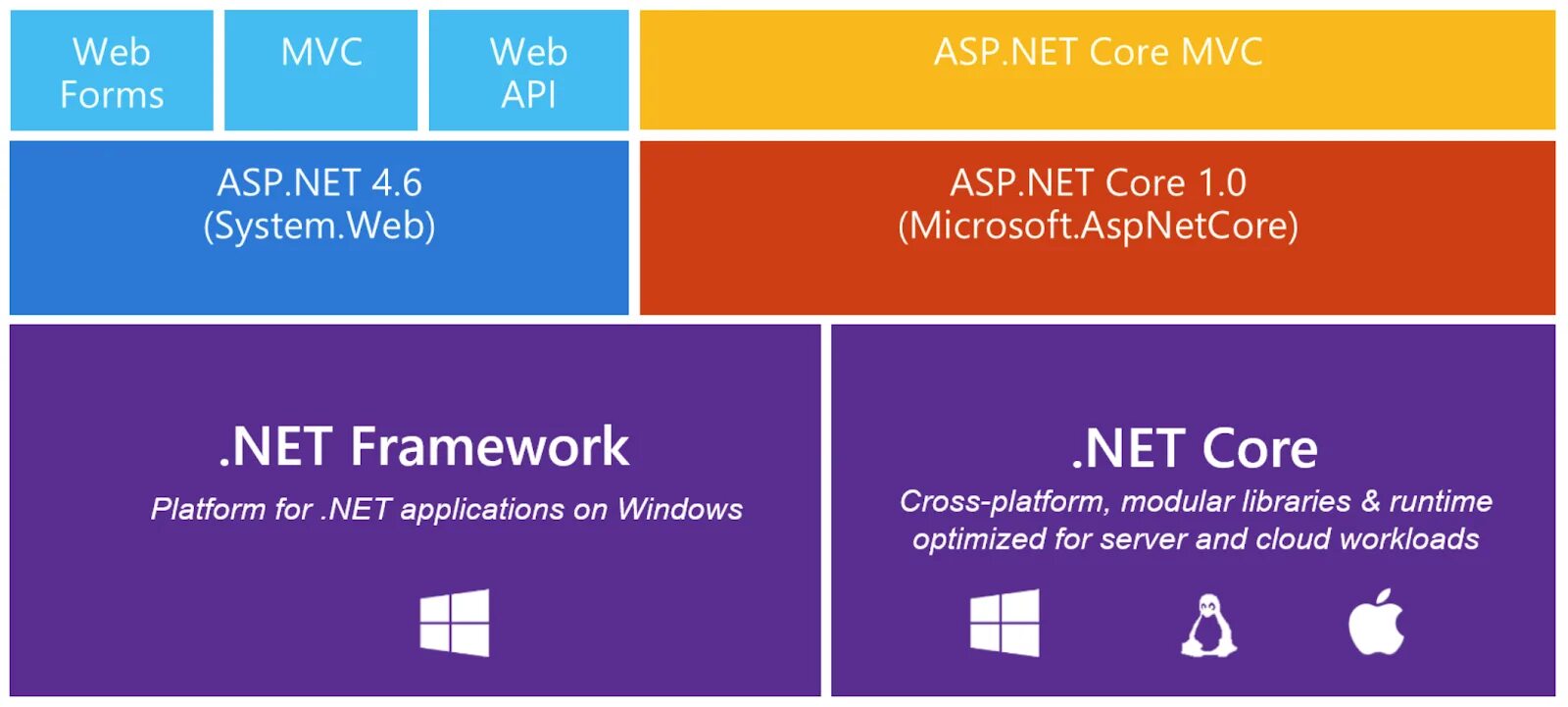 Dotnet add. Asp net Core. Asp.net Core MVC. Asp.net Core 5. Asp net Core + .net.