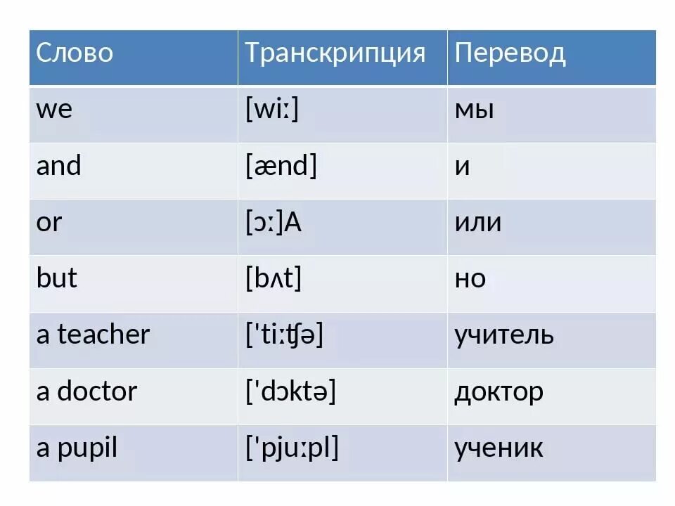 Как переводится слово us