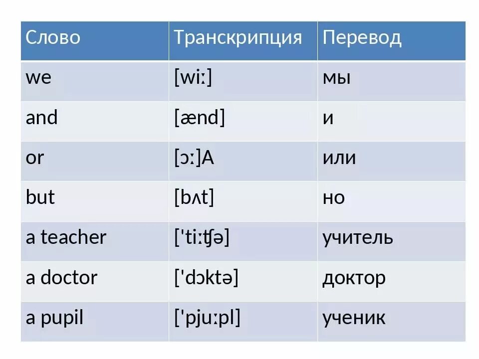 Энд как переводится. Английские слова. Транскрипция английских слов. Английские слова с переводом. Английские слова с транскрипцией и переводом.