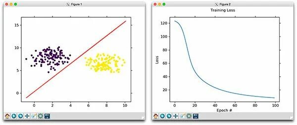 Градиентный спуск python. Stochastic gradient descent python code. алгоритм градиентного спуска python. стохастическое градиент питон.