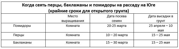 Когда нужно сеять семена помидор. Баклажаны посев на рассаду сроки. Когда садить перец и помидоры на рассаду. Когда сажать рассаду перца и баклажан и помидор. Когда нужно сеять помидоры и перец на рассаду.