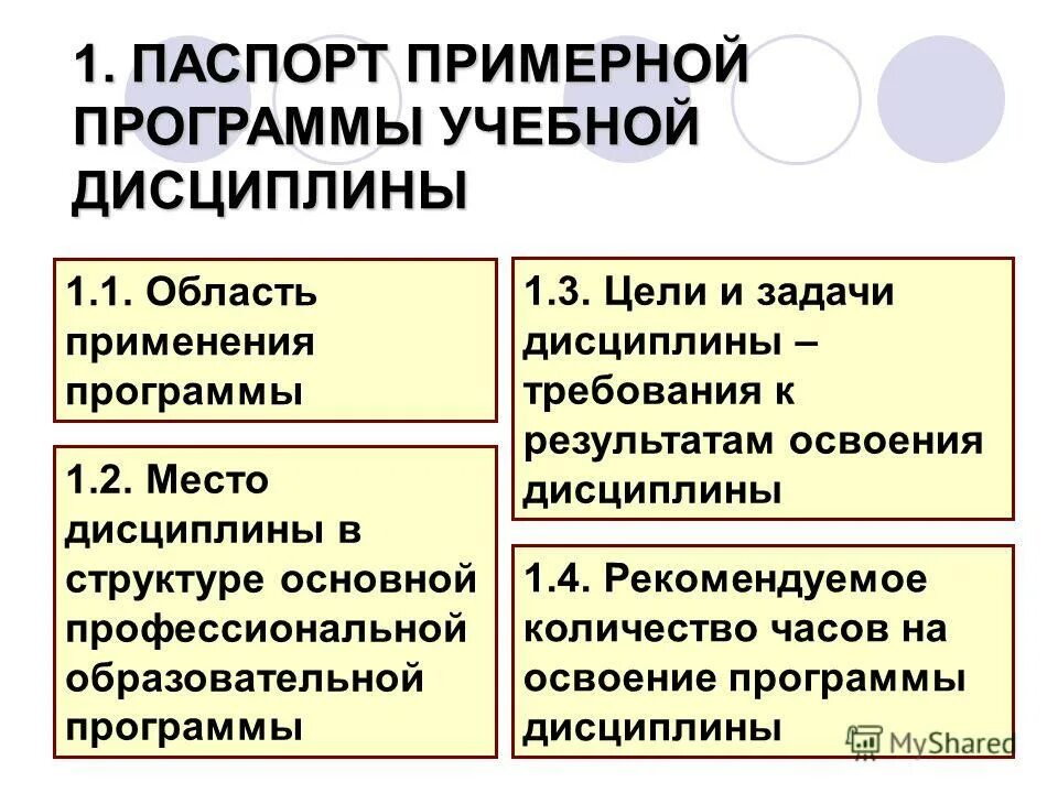 Примерная программа начального общего образования фгос 2022. Институт стратегии развития примерной программы. Институт стратегии образования. Примерная программа воспитания. Примерные учебные программы по учебным предметам.