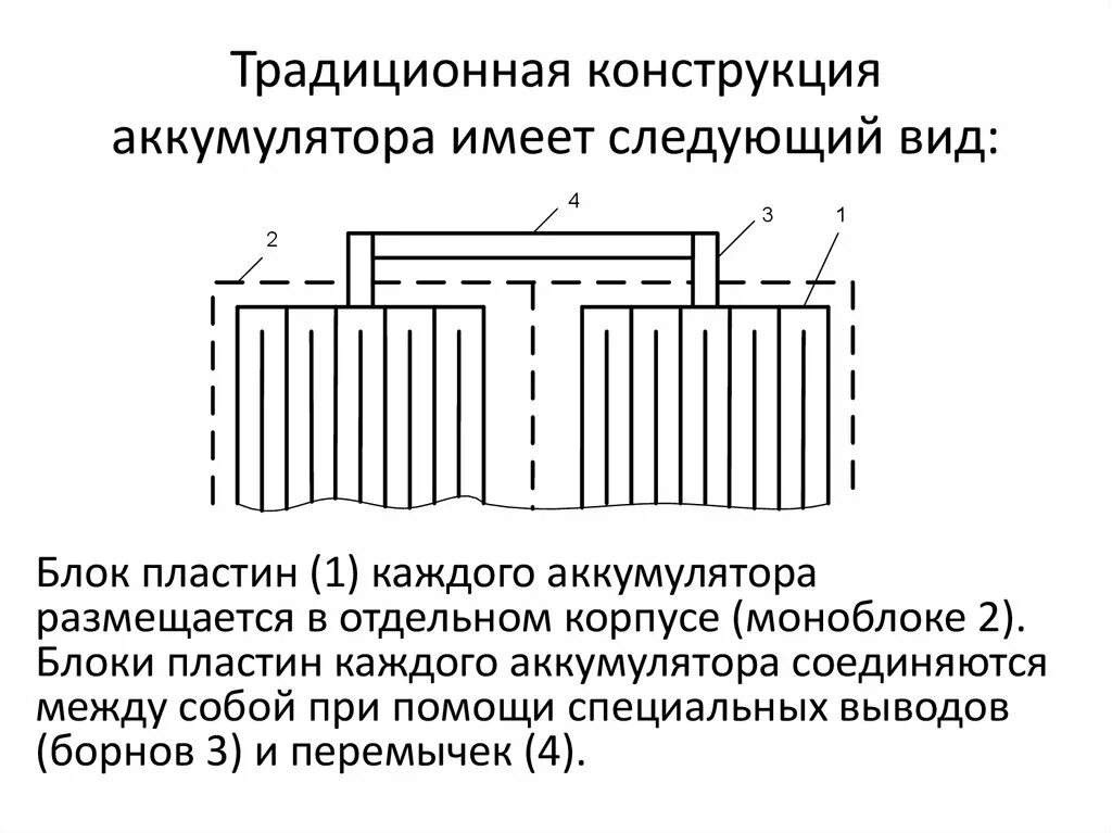 Батарея аккумуляторов имеет. Конструкция аккумулятора. Конструкция батареи. Конструкция и Назначение АКБ. Назначение аккумуляторной батареи.