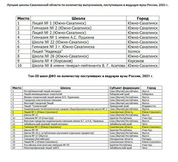 Рп5 корсаков сахалинской