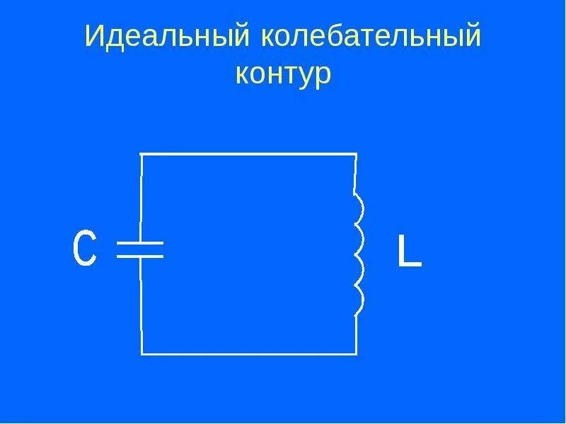 Колебательный контур идеальный колебательный контур. Идеальный и реальный колебательный контур. Схема идеального колебательного контура. Не идеальный колебательный контур. Цепь идеального контура