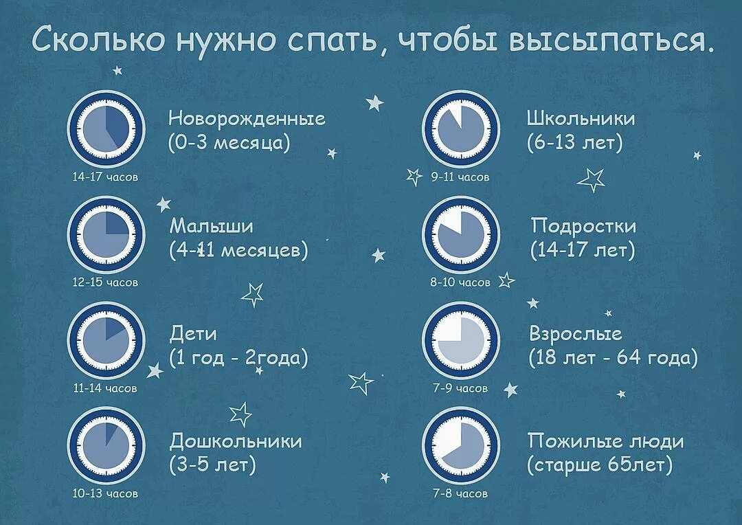 Сколько лет надо горячего. Норма сна для человека. сколько нужно спать. сколько нужно спать чтобы выспаться. сколько должен спать человек.