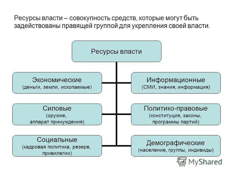 Источники основания власти