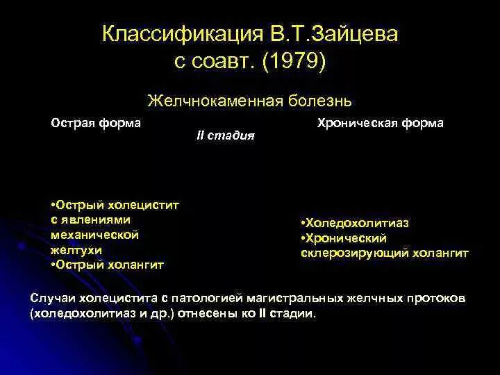 Жкб острый. Острый холецистит формулировка диагноза. Классификация желчнокаменной болезни. Желчнокаменная болезнь острый холецистит. ЖКБ классификация по стадиям.