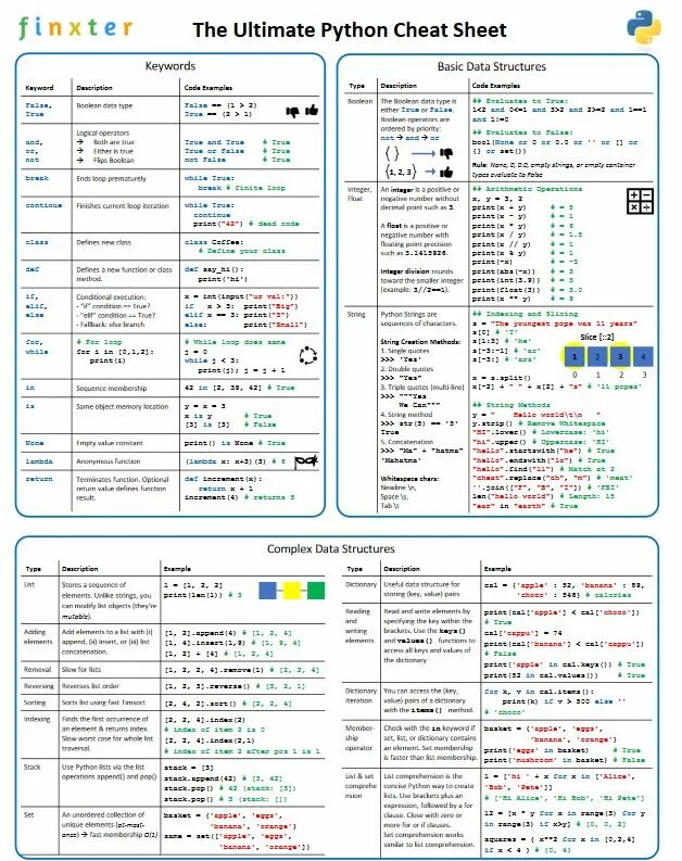 Collection 11 Python Cheat Sheets Every Python Coder Must Own Finxter Python che