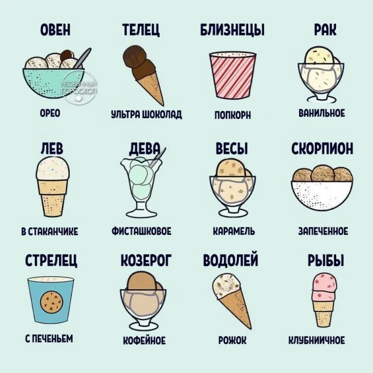 Мороженое знаки зодиака. Какое мороженое. Kakao morojenoe. Блюда по знаку зодиака.