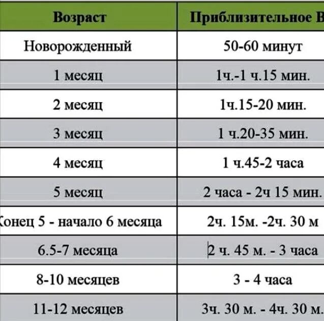 После двухмесячного посещения дома