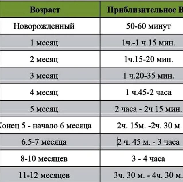 Гулять после температуры. Сколько нужно гулять с ребенком в 1 месяц. Сколько должен гулять ребенок в 2 месяца. Сколько должен гулять ребенок. Сколько должен гулять грудничок.