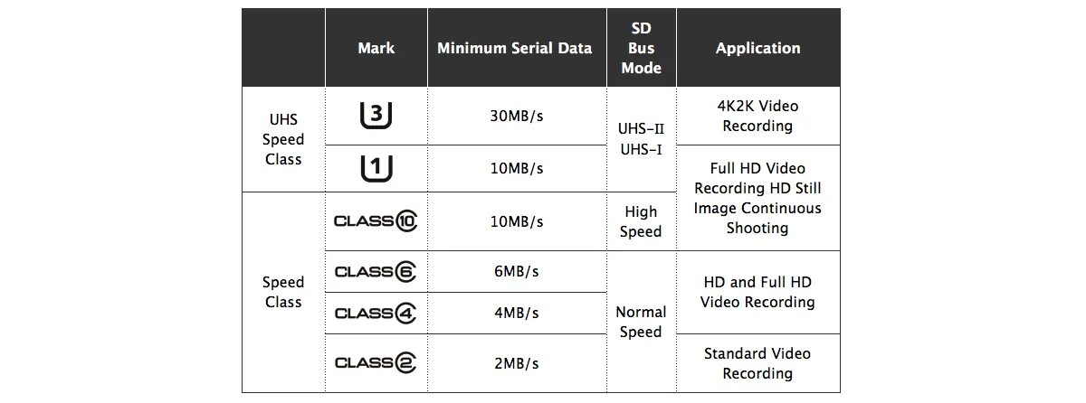 Speed class