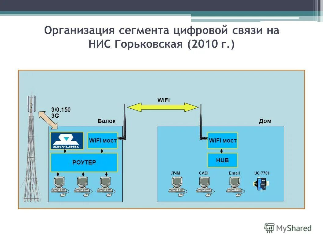 Цифровая связь основы. Цифровая связь. Природа цифровой связи. VDL-2 цифровая связь. Интерливинг цифровая свя\зь.