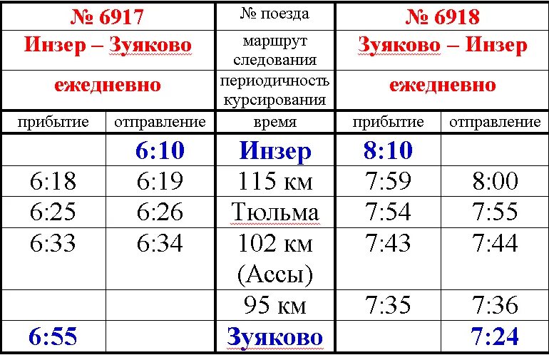 Электричка уфа инзер. Уфа-Инзер расписание электрички. Расписание поездов Уфа Инзер. Расписание электричек Уфа Инзер 2021.