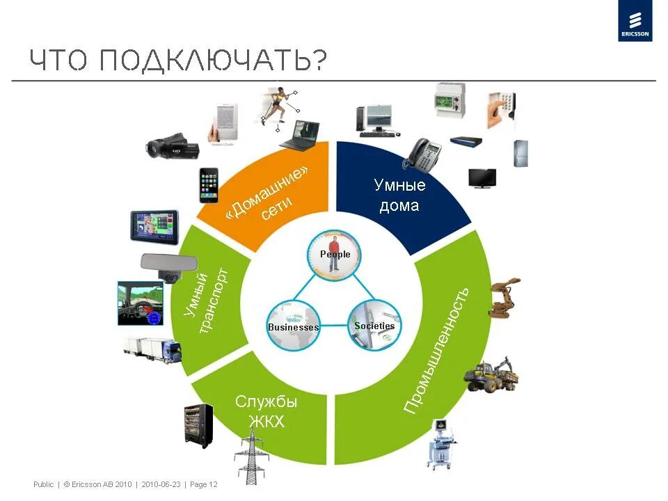 Коннект устройство. М2м/IOT. LTE презентация. М2м связь. Системах межмашинной связи (m2m).