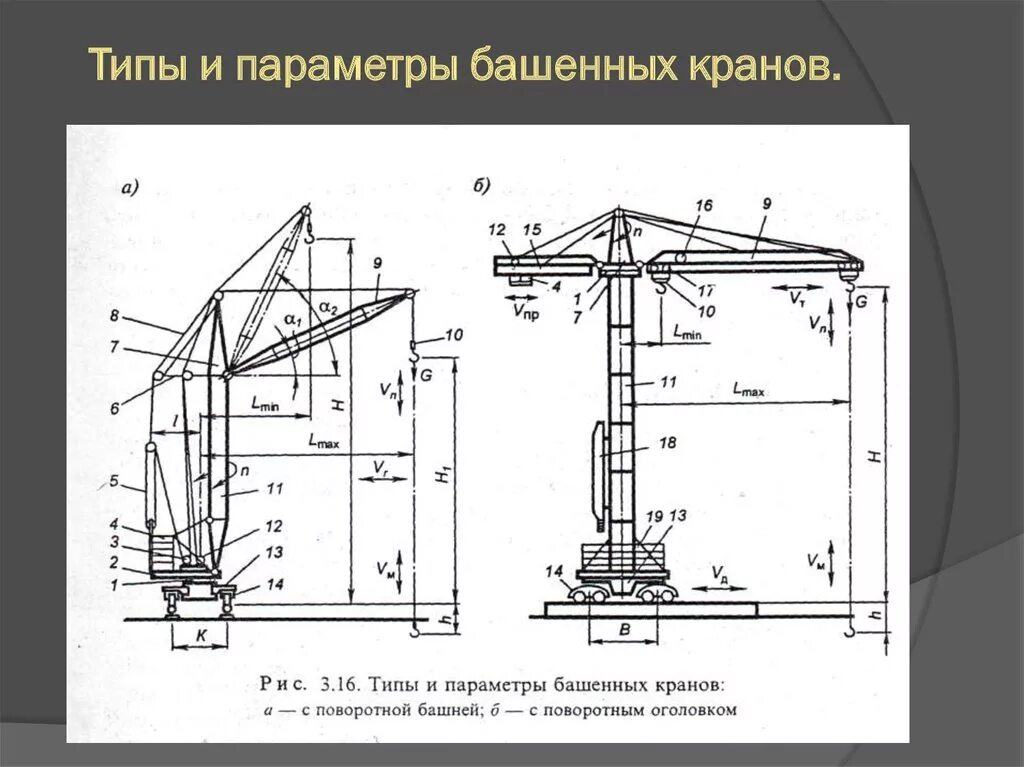 Какую работу совершает строительный кран. Расчетная схема башенного крана. Опорная панель башенного крана. Башенный кран чертеж 573. Строительные краны: классификация схема.