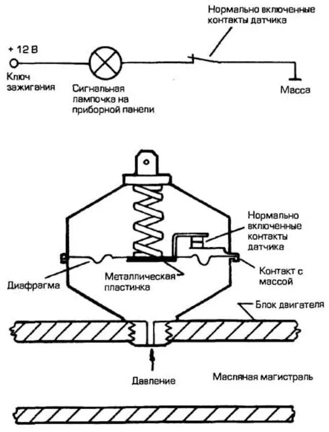 Датчик аварийного давления масла схема. Схема включения датчика давления. Схема подключения датчика аварийного давления масла. Схема работы датчика давления масла. Устройство датчика масла