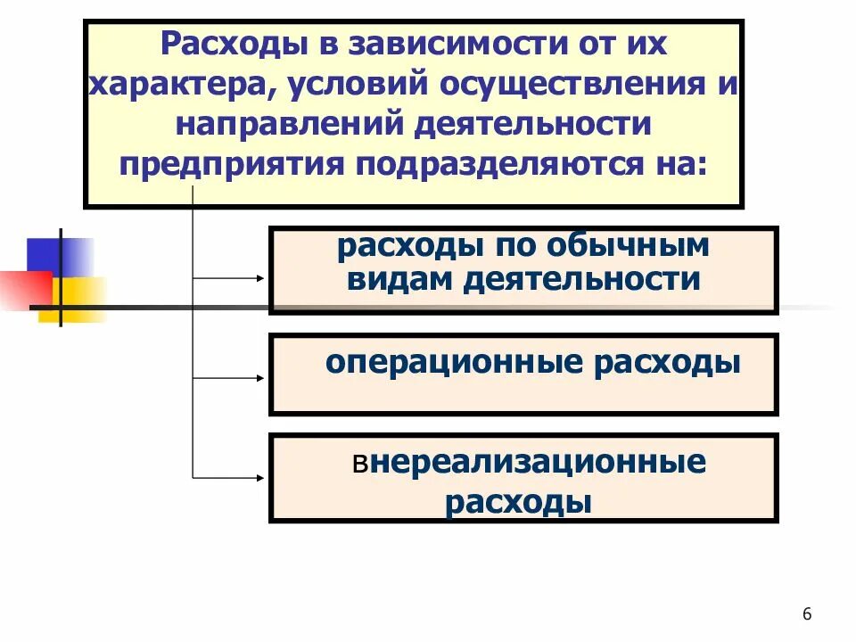 Характер и условия деятельности организации. Расходы организации в зависимости от их характера,. Расходы подразделяются на. По характеру деятельности деятельность подразделяют на. Потребление связано с экономическими показателями.