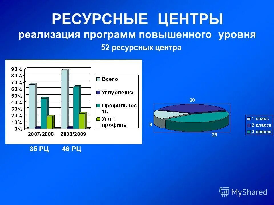 Адрес ресурсного центра. Ресурсный центр. Картинка ресурсный центр. Ресурсные центры в образовании. Ресурсный центр в школе что это.