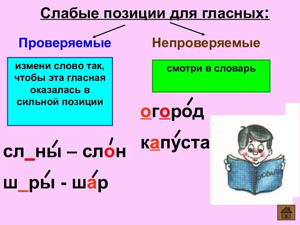Изменить слово является