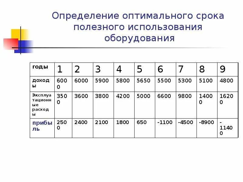 Срок использования ооо. Срок полезного использования станка. Срок полезного использования оборудования как определить. Как определить срок эксплуатации оборудования. Срок полезной эксплуатации оборудования.