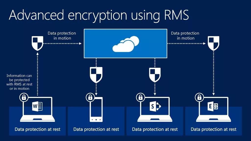 Embed encrypt. Rms agent. advanced encryption. система безопасности rms. rms id.
