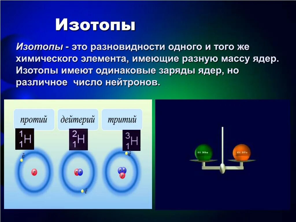 Изменение заряда нейтрона. Изотопы это. Строение атома. Ядро изотопа. Строение изотопа.