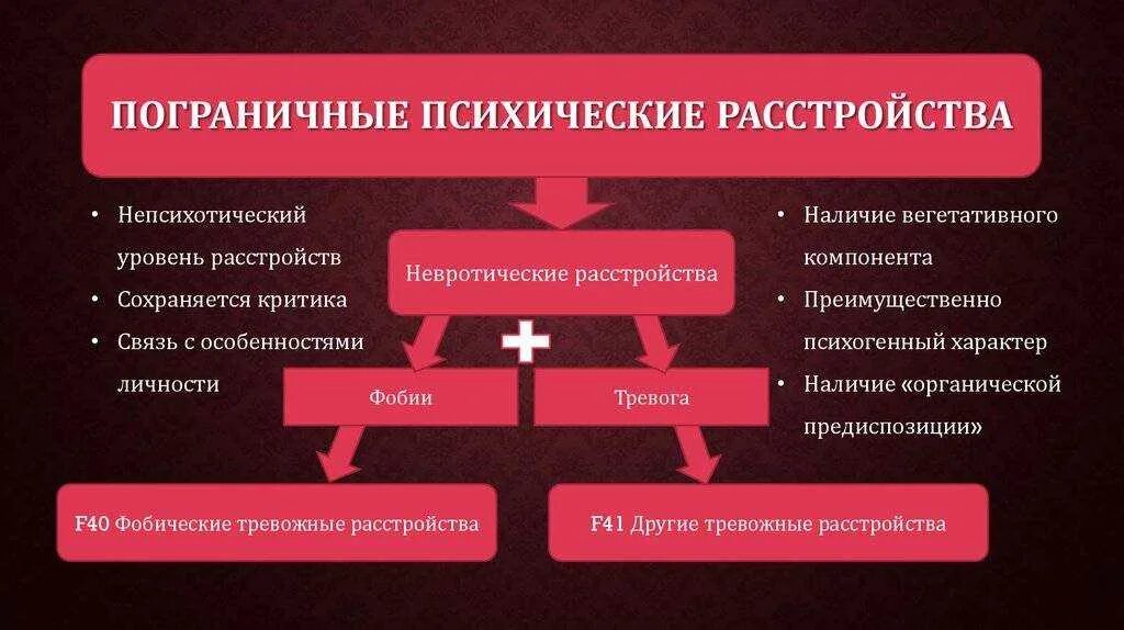 Неполноценная связь. Пограничные психические расстройства. Пограничные расстройства личности виды. Пограничное нарушение психики. Пограничный уровень психических расстройств.