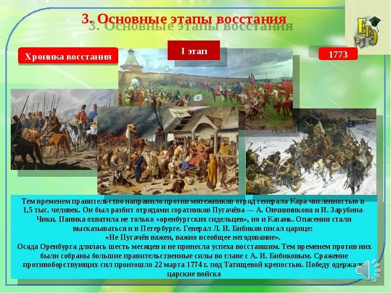 Сколько длилось восстание. Этапы Восстания под предводительством Пугачева. Основные этапы Восстания Пугачева. Ход Восстания Емельяна Пугачева.