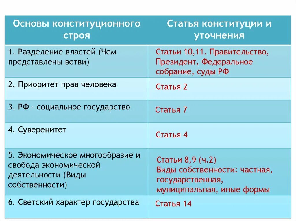 Разделение властей. Ветви власти независимы друг от друга. Разделение властей статья конституции. Разделение властей статья. Разделение властей конституция статьи.