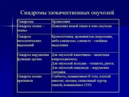 Характеристика злокачественных опухолей