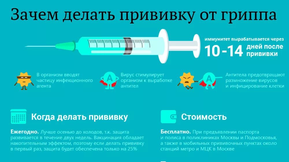 почему нужно вакцинироваться. аргументы за прививки. прививка от. лозунг про прививки. вакцинация против вгв вакцины.