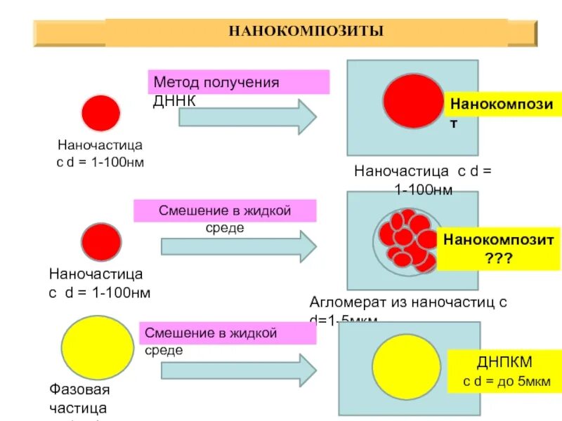 1 100 нм. Нанометры в метры. Нм нанометр. Nanomaterials examples. Единицы измерения длины меньше миллиметра.
