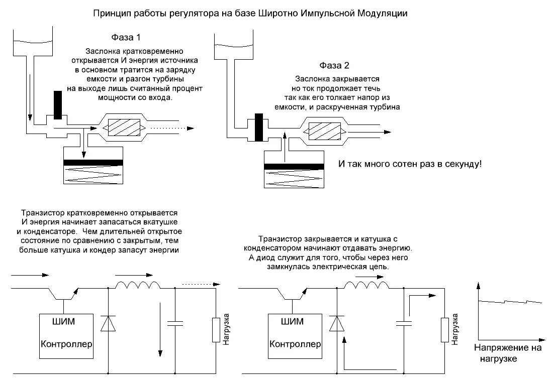 Импульсный источник питания принцип работы. Принцип работы импульсного блока питания для чайников. Принцип импульсной работы. Импульсные устройства и принципы работы. Импульсный принцип питания