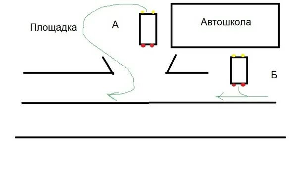 За сколько включать поворотник