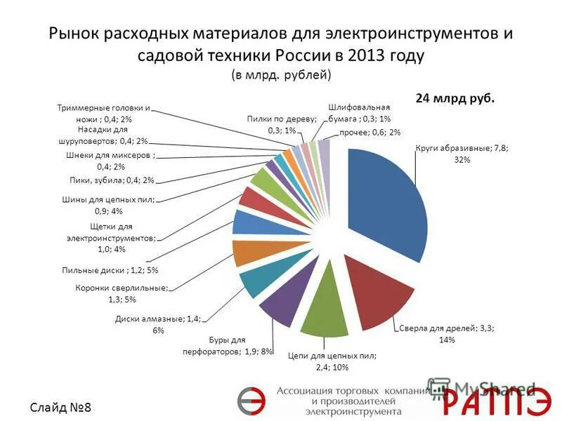 рынок продаж инструментов. рынок электроинструмента в россии 2020. структура доходов автодилера. рынок продаж инструментов. рынок электроинструментов в россии 2020.