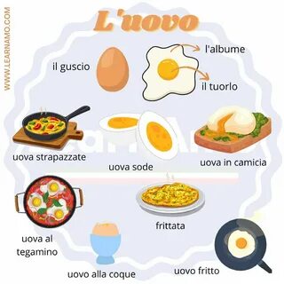 Lessico italiano uovo Итальянские Фразы, Итальянские Слова, Итальянский Язы...