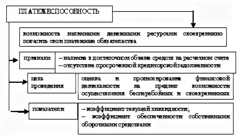 Платежеспособность государства. Платежеспособности государства таблица. Факторы платежеспособности предприятия. Внутренние факторы платежеспособности предприятия. Платежеспособность организации курсовая