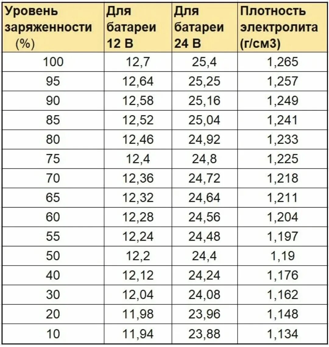 Как определить что разряжает